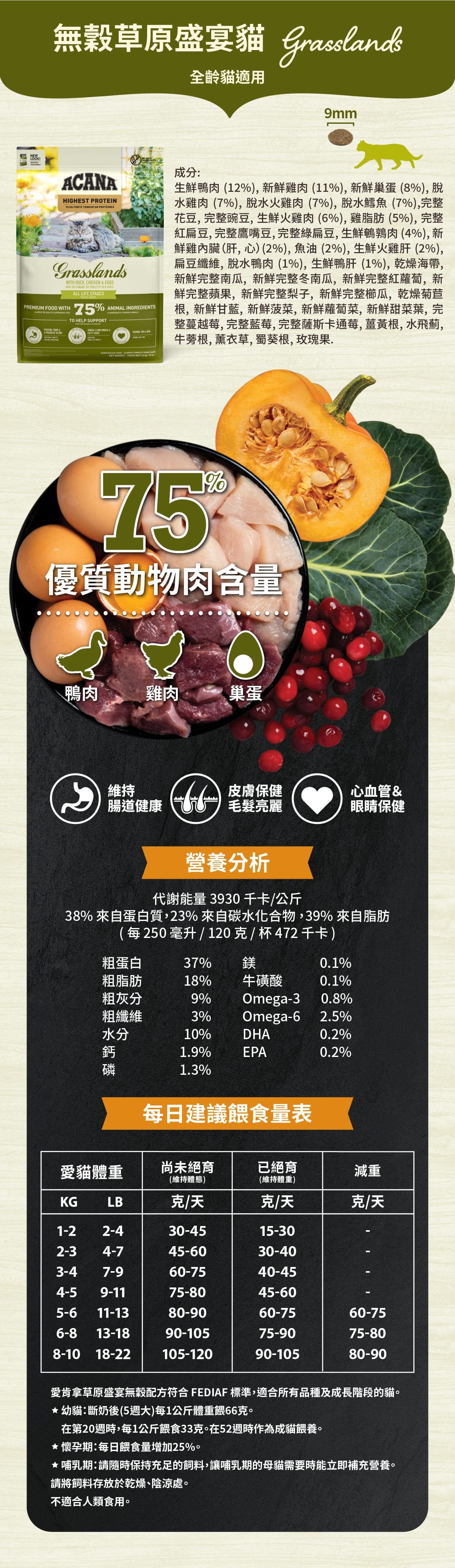 愛肯拿-acana-農場盛宴-草原盛宴-海洋盛宴-貓飼料