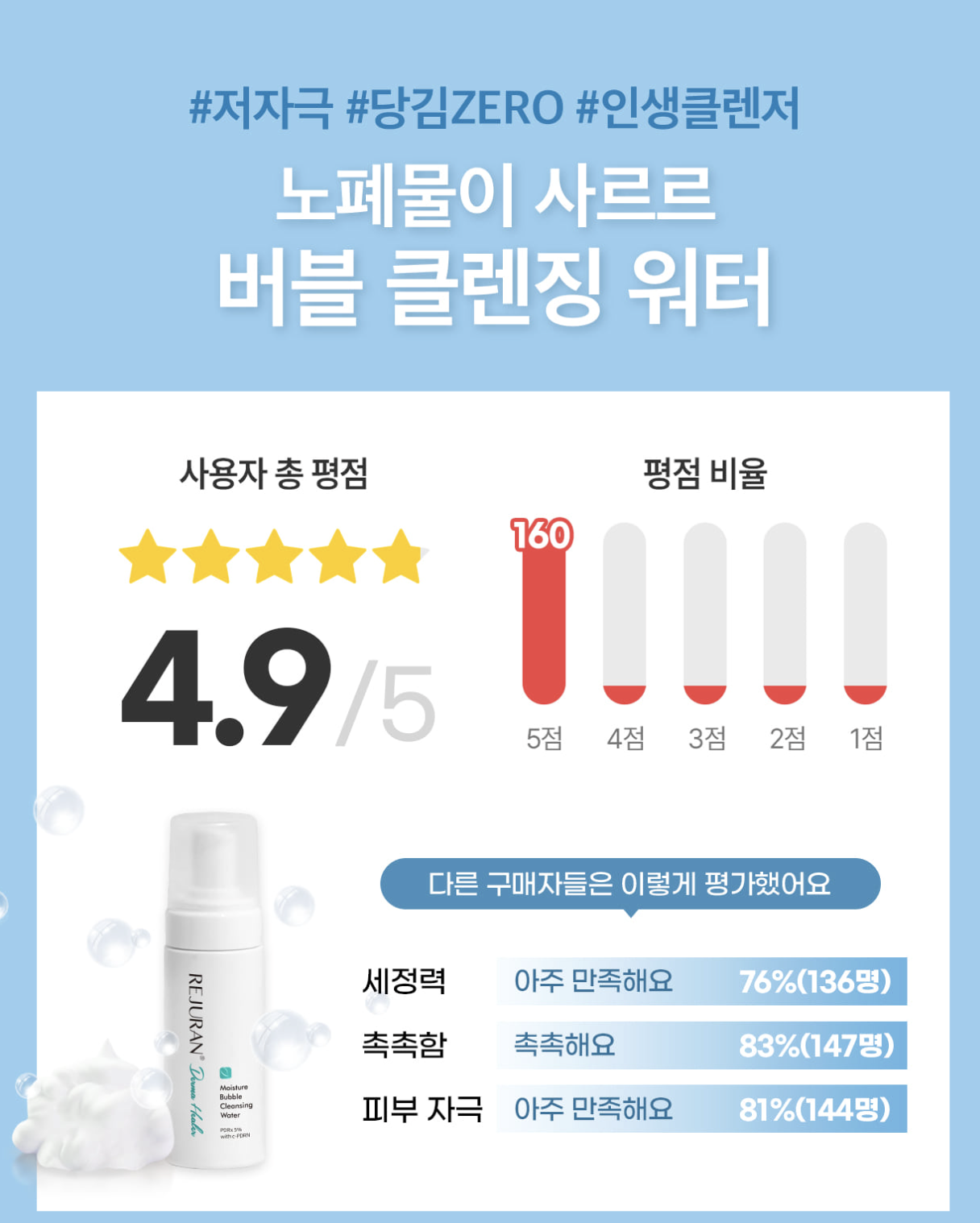 麗珠蘭 PDRN 保濕泡沫洗面慕斯 官網介紹