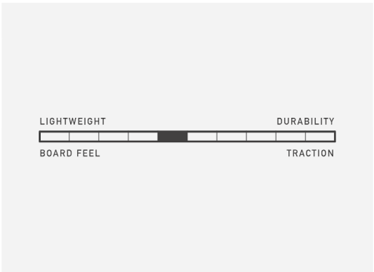 【BURTON】ION SPEEDZONE (Wide)_INTRO