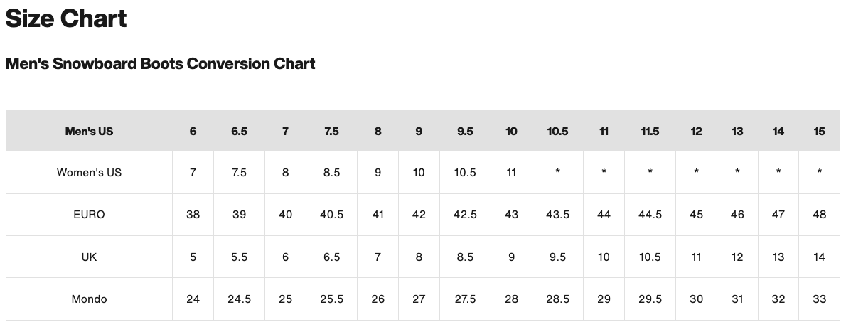 BURTON_Men's Snowboard Boots Conversion Chart
