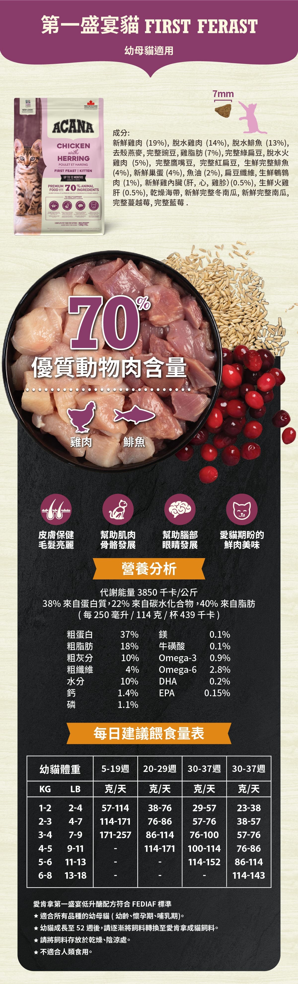 愛肯拿-acana-低GI-田園-第一-室內-貓飼料