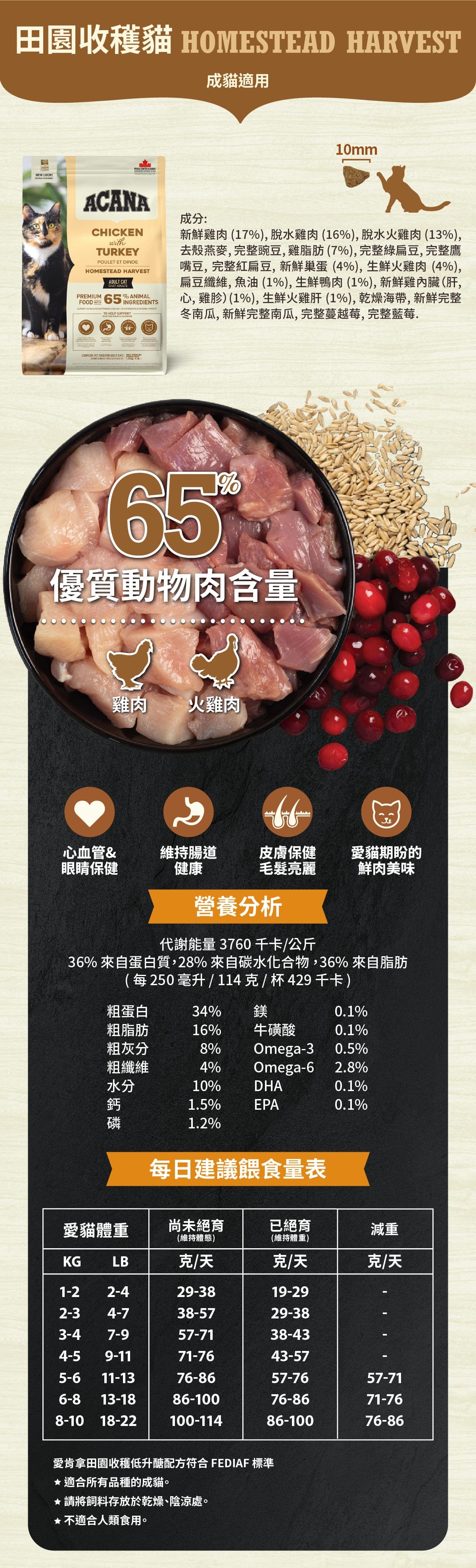 愛肯拿-acana-低GI-田園-第一-室內-貓飼料