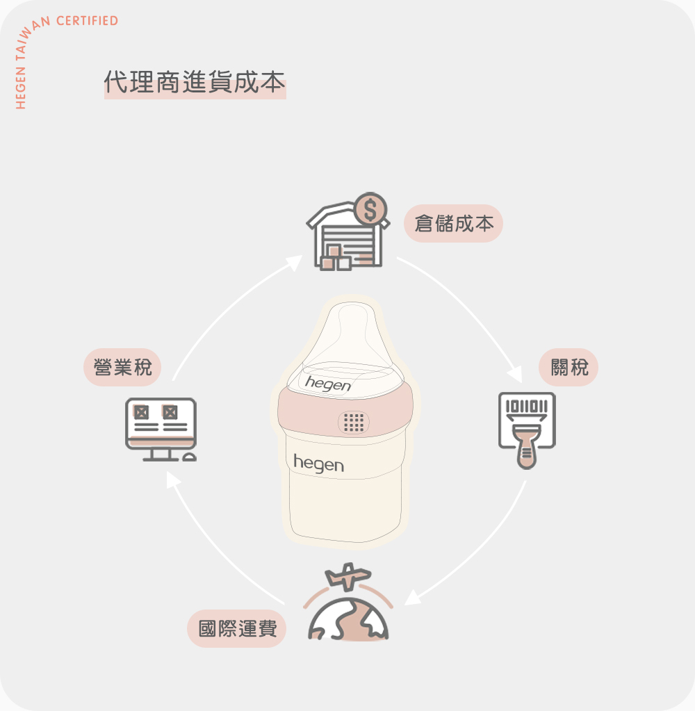 抵制hegen水貨亂象!假貨案例報給你知