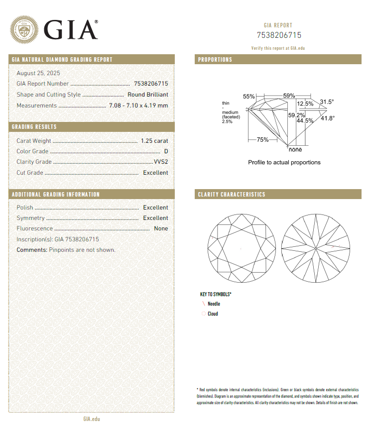 GIA鑽石 1.25 D VVS2 3EX NON