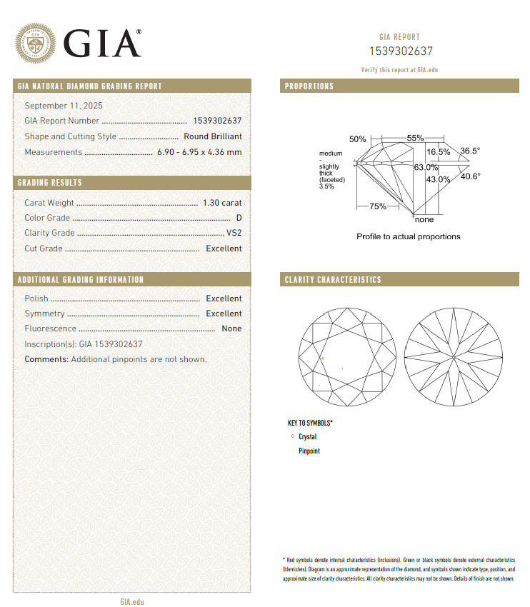 GIA鑽石 1.30 D VS2 3EX NON