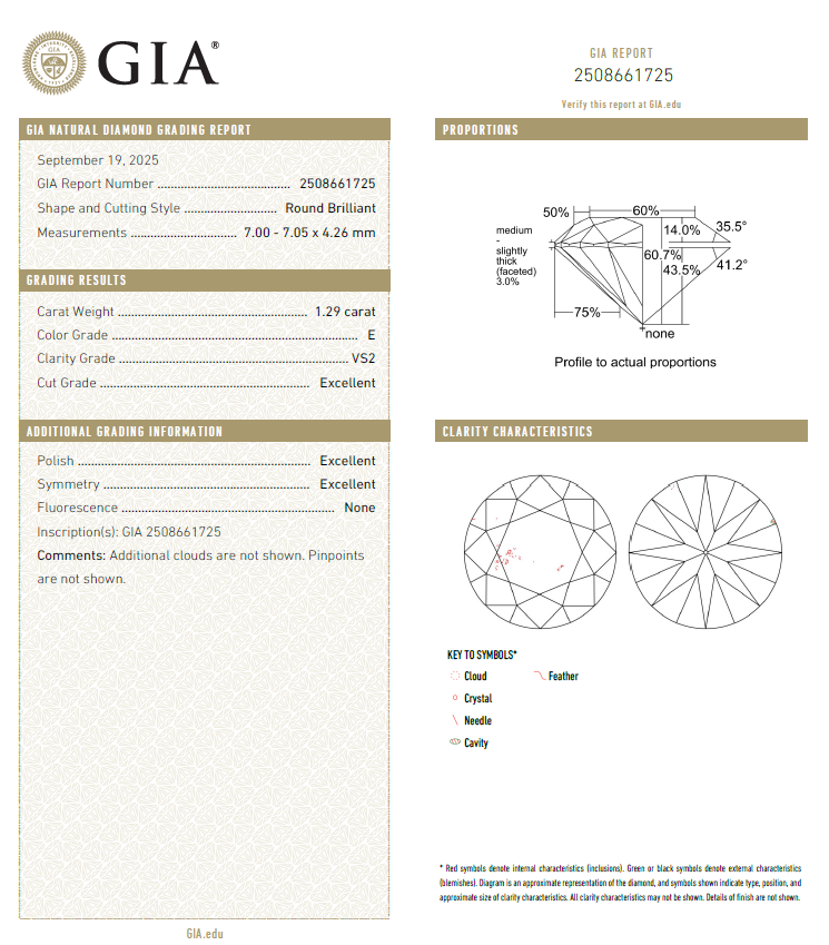 GIA鑽石 1.29 E VS2 3EX NON
