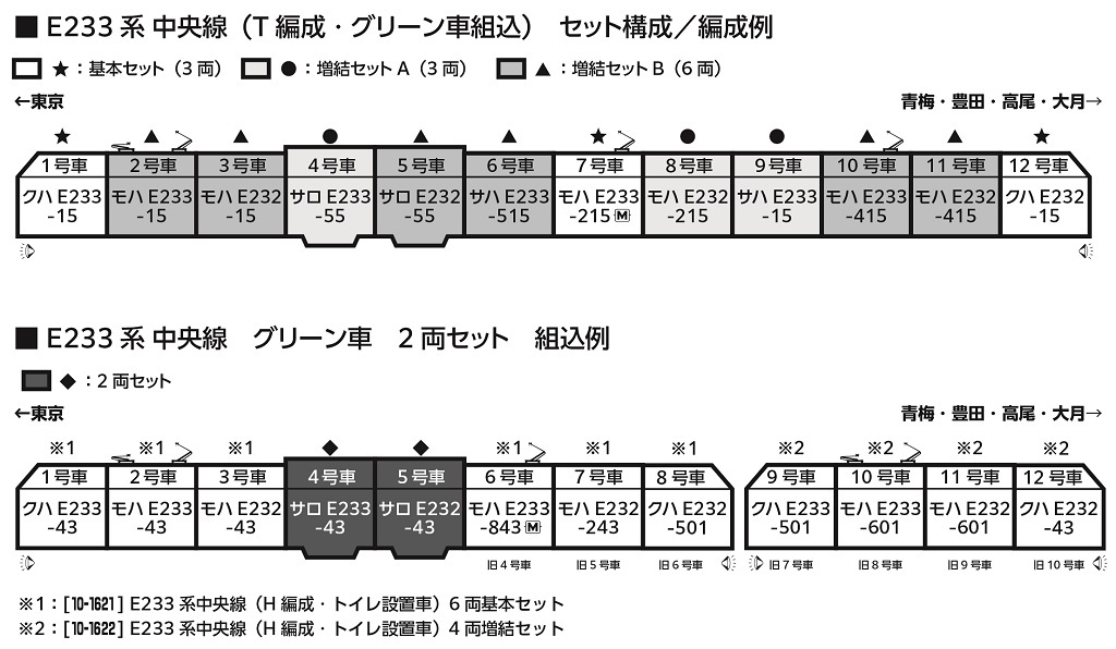 Kato 10-2078 N規 E233系 T編成 增節組A.3輛