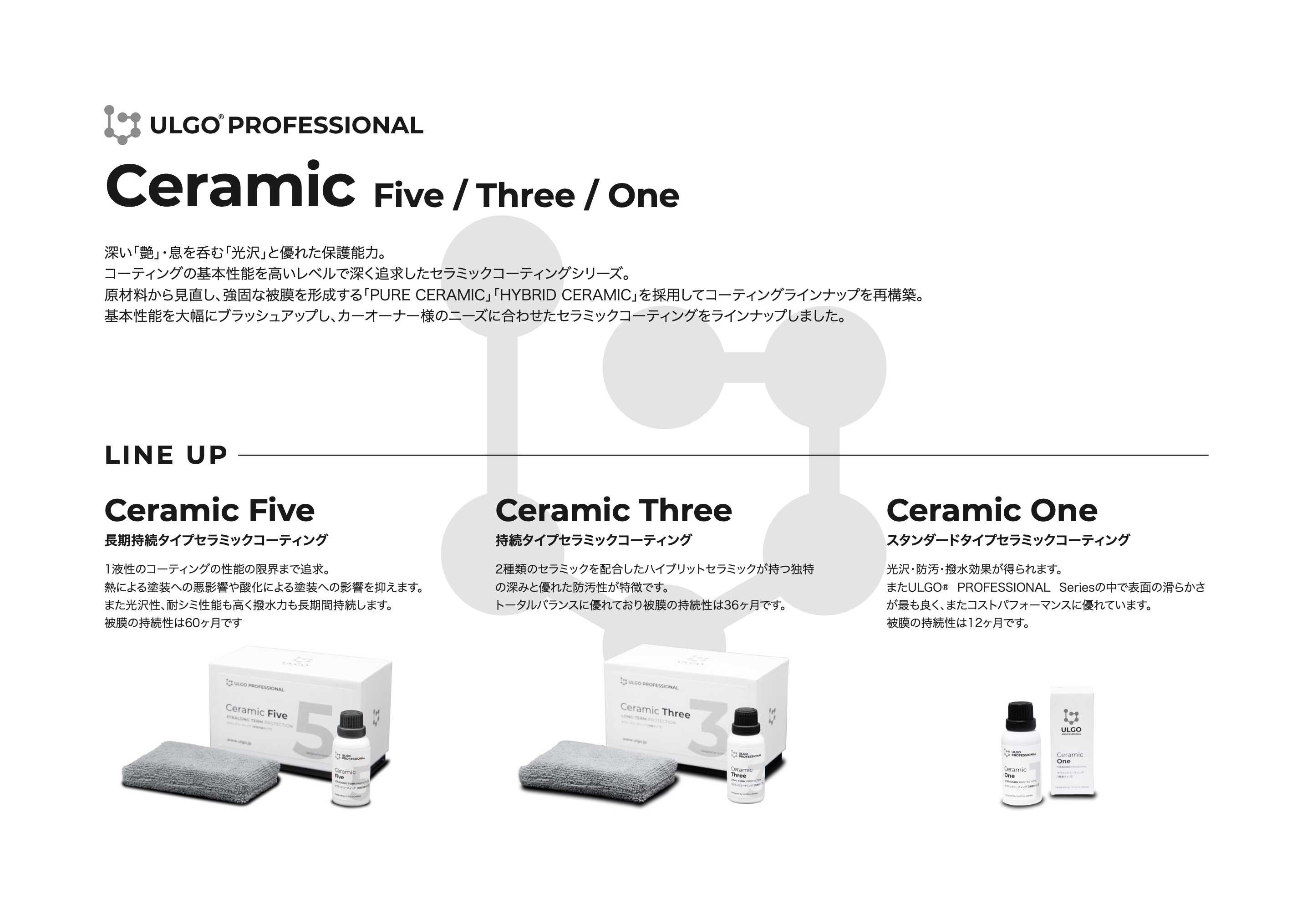ULGO｜ CERAMIC ONE 日本進口陶瓷塗層鍍膜 一年期效