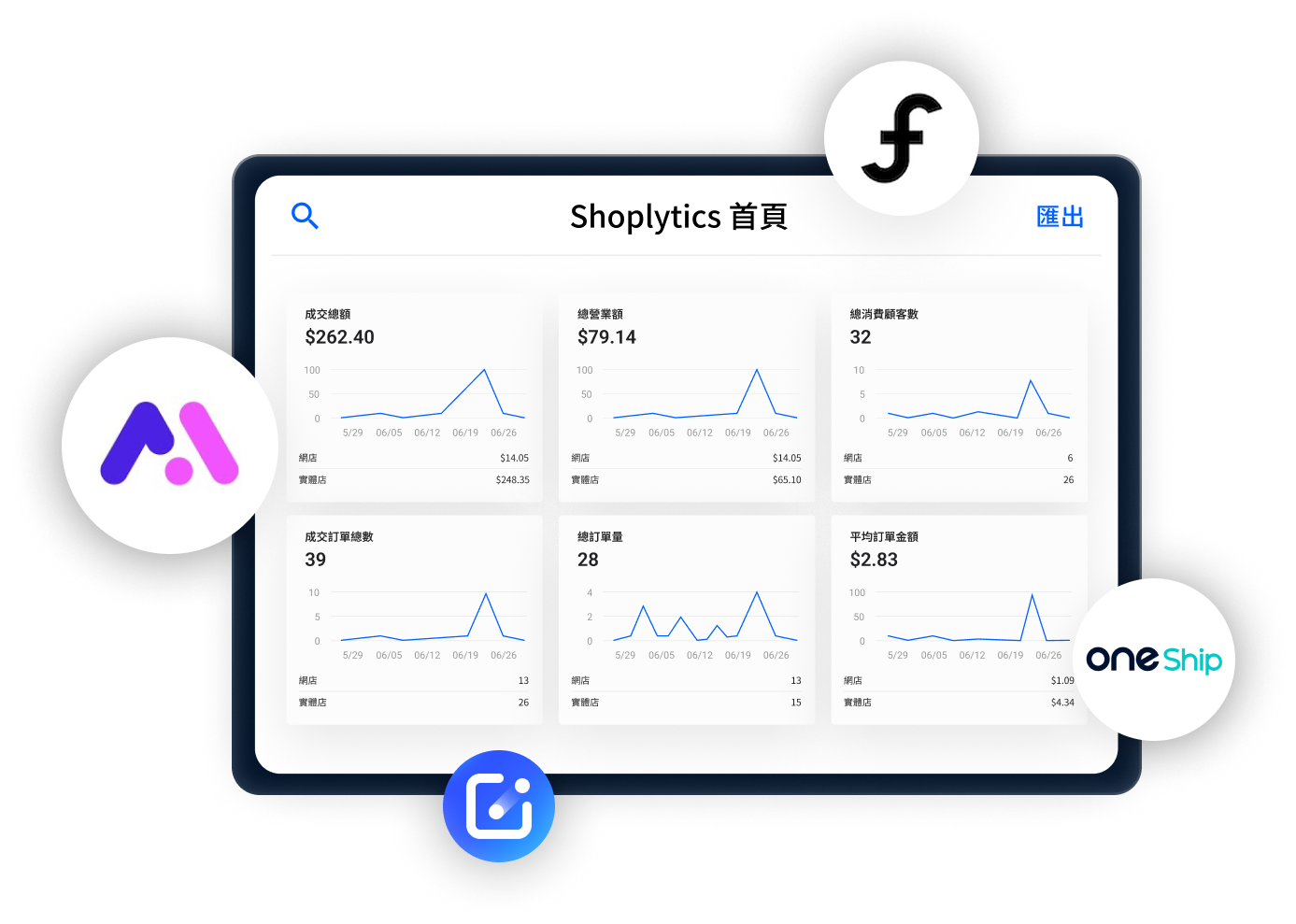 SHOPLINE 支援智慧功能