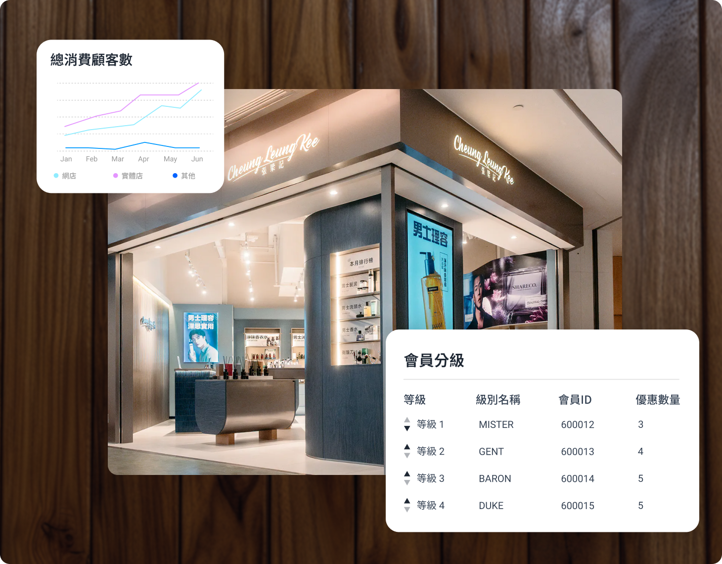 SHOPLINE 會員分級制度