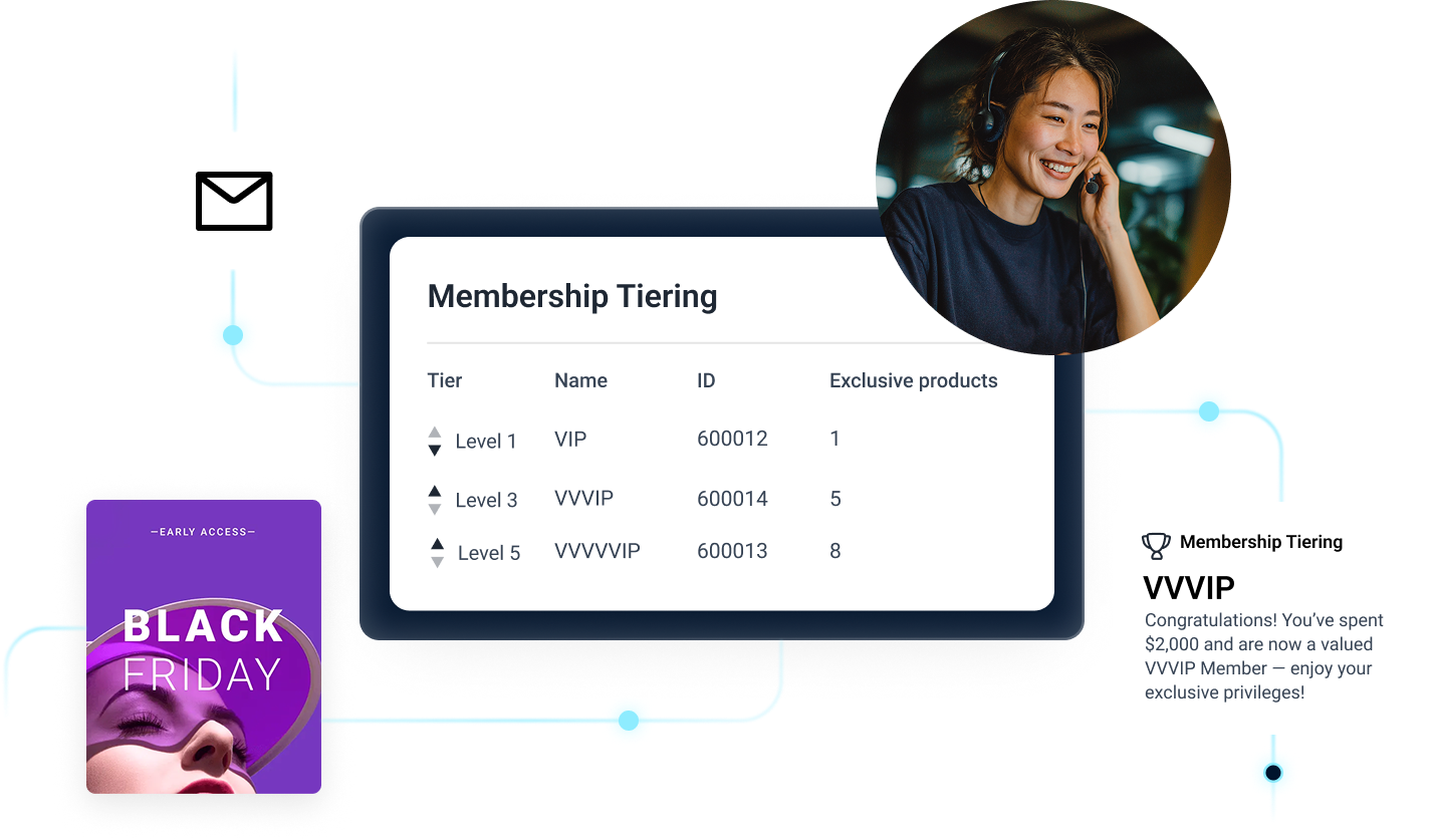 SHOPLINE customisation service