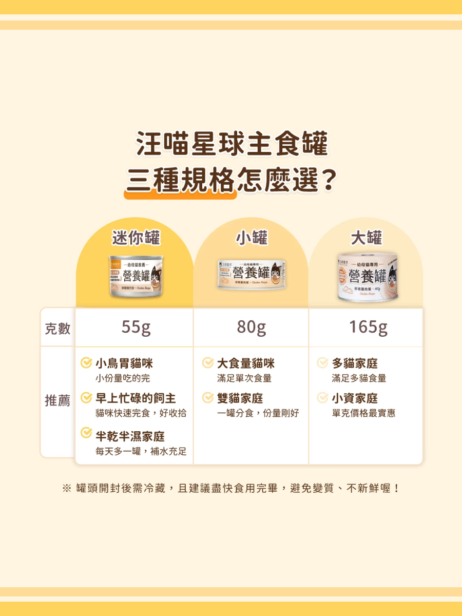 【汪喵星球】迷你無膠早餐罐｜營養罐