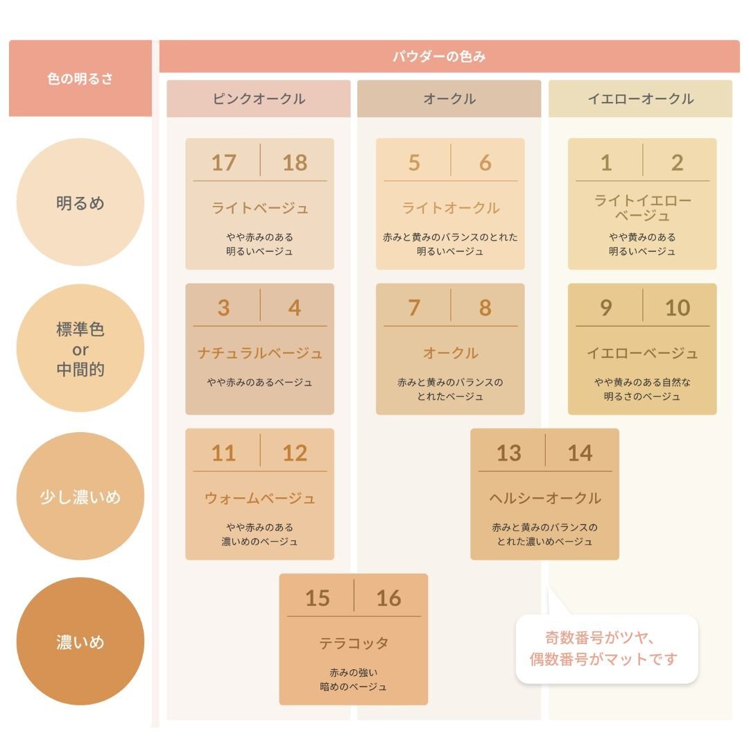 ONLY MINERALS Foundation 5g SPF17 PA++