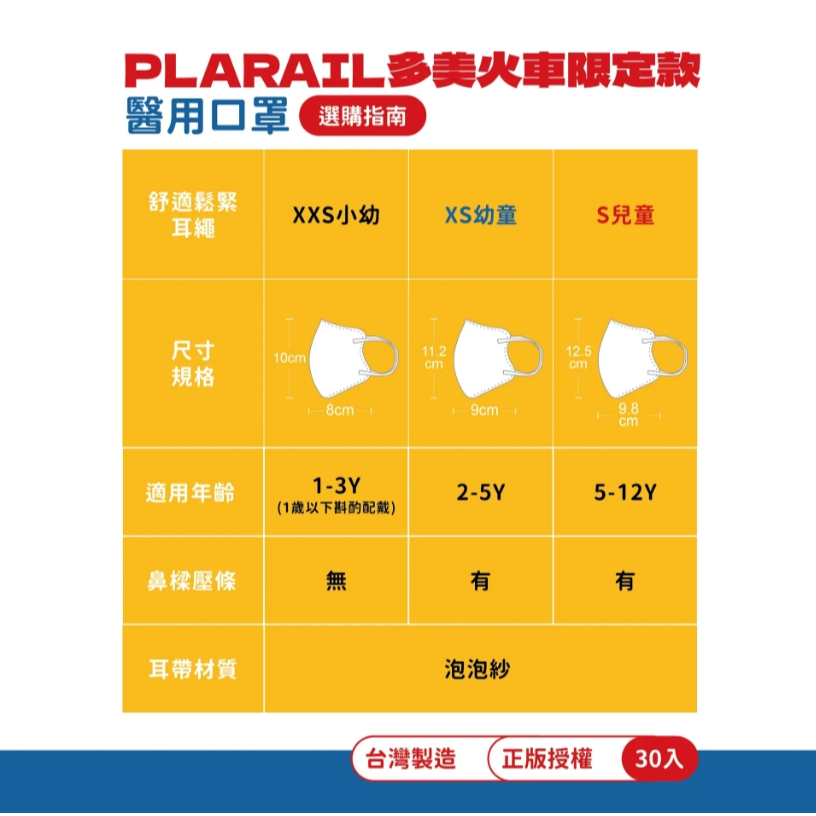 【樂森藥局】法兒貝 TOMICA PLARAIL 多美火車限定款 鬆緊耳繩 3D立體 醫療口罩 30入