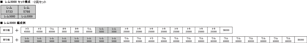 Kato 8084 N規 レム5000