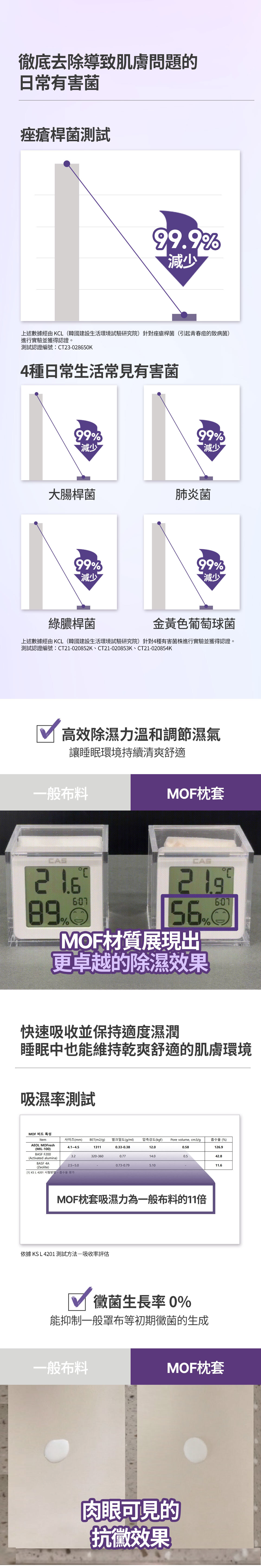 MOF抗菌枕頭套4入_05