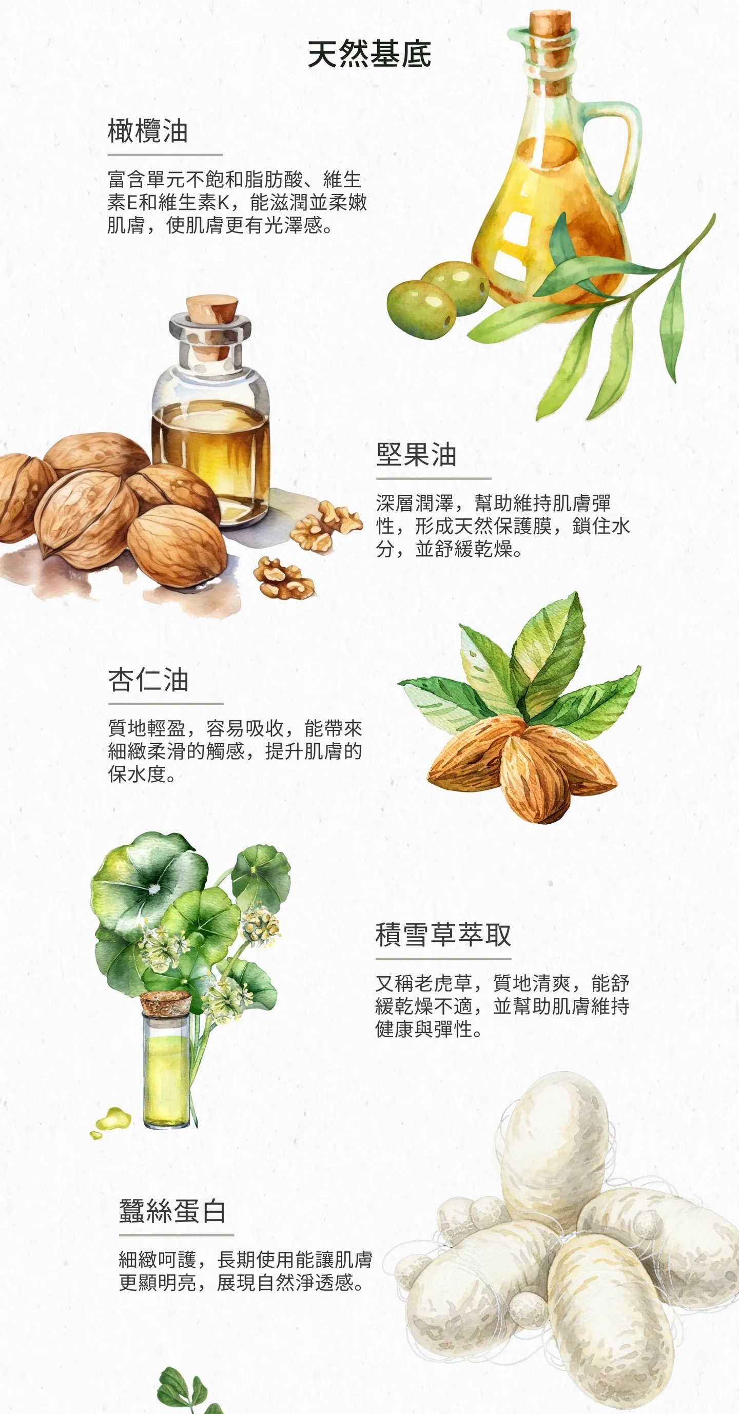 現貨供應🔥PERMEATE紗澄之泉身體乳 250ml