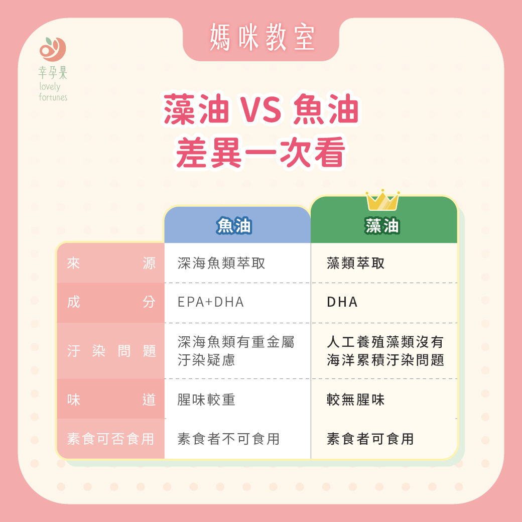 藻油? 魚油? 該如何選擇DHA產品?