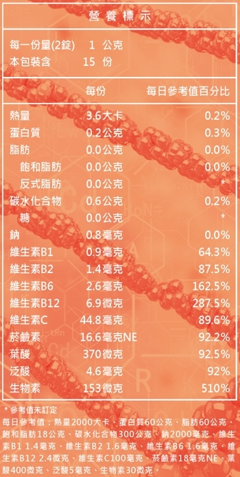 《買4送1》飛天小女警 | 美神酵母維生素B群+C 營養標示圖