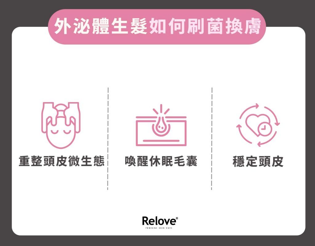 外泌體