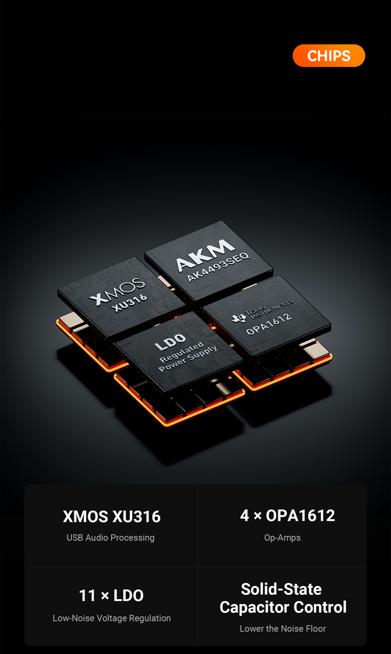 Fosi Audio ZH3 解碼耳擴一體機