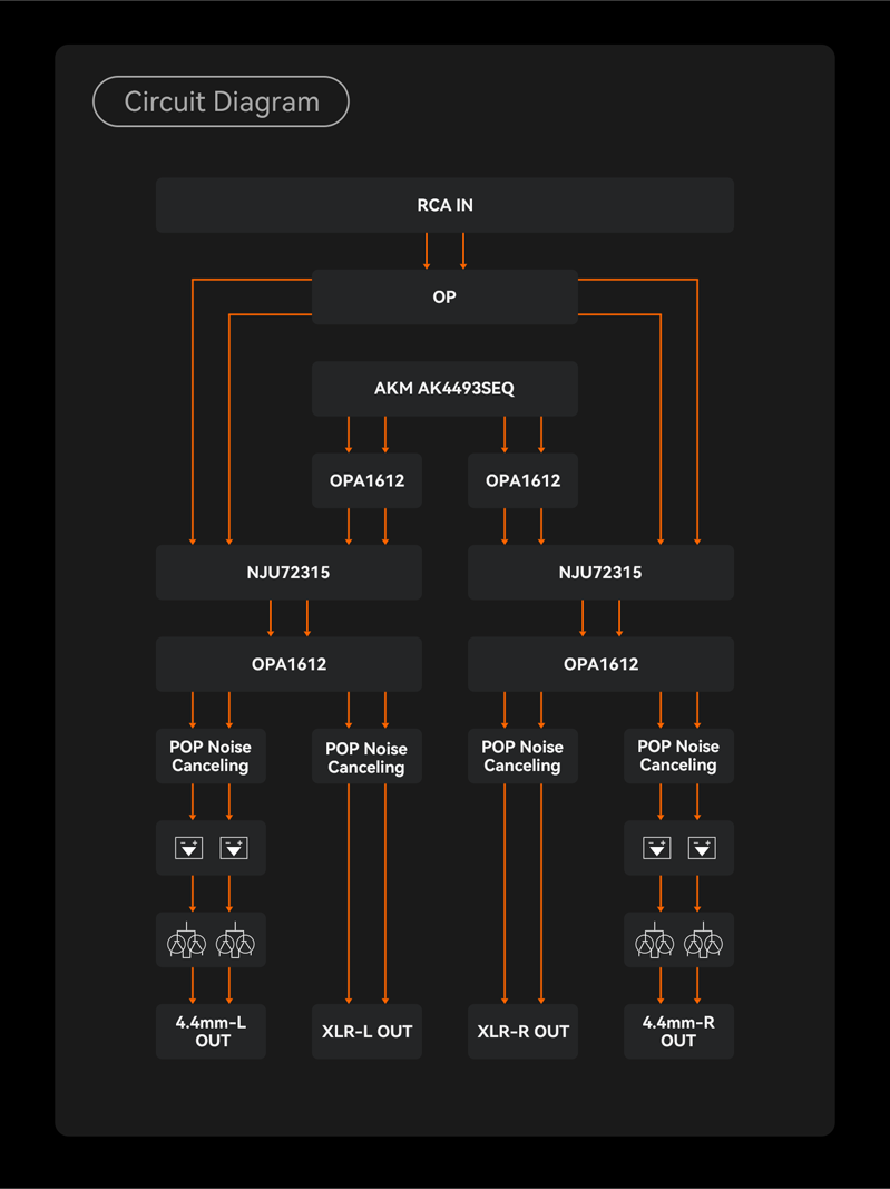 Fosi Audio ZH3 解碼耳擴一體機