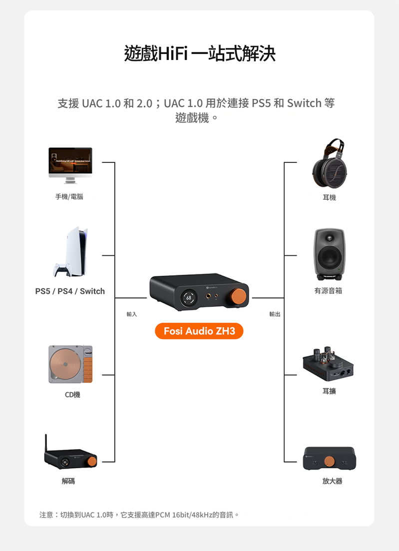 Fosi Audio ZH3 解碼耳擴一體機