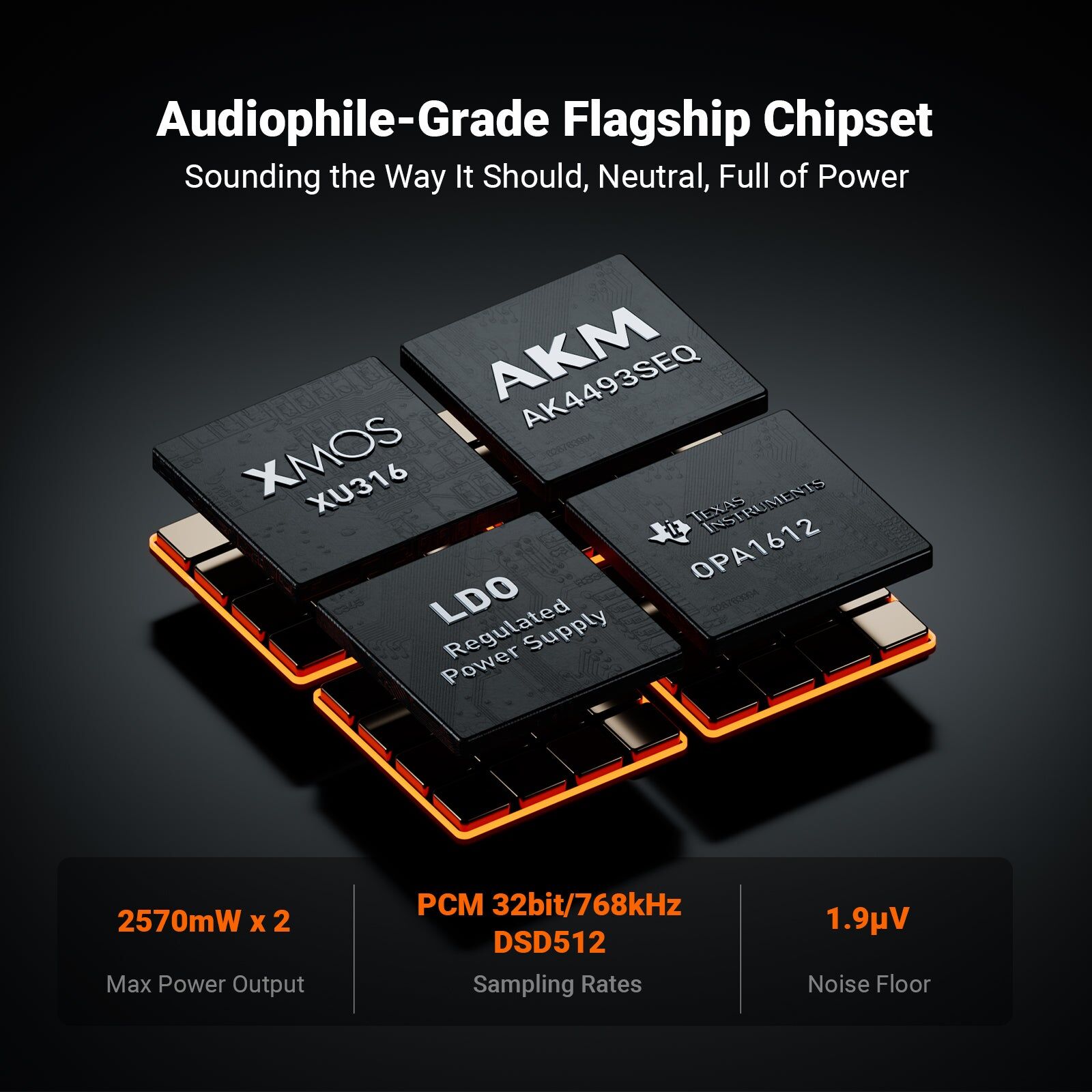 Fosi Audio ZH3 DAC Headphone Amp