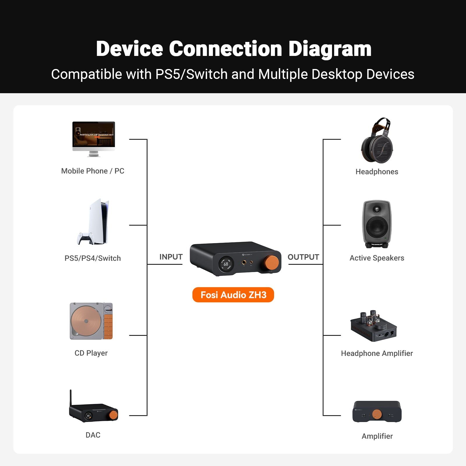 Fosi Audio ZH3 DAC Headphone Amp