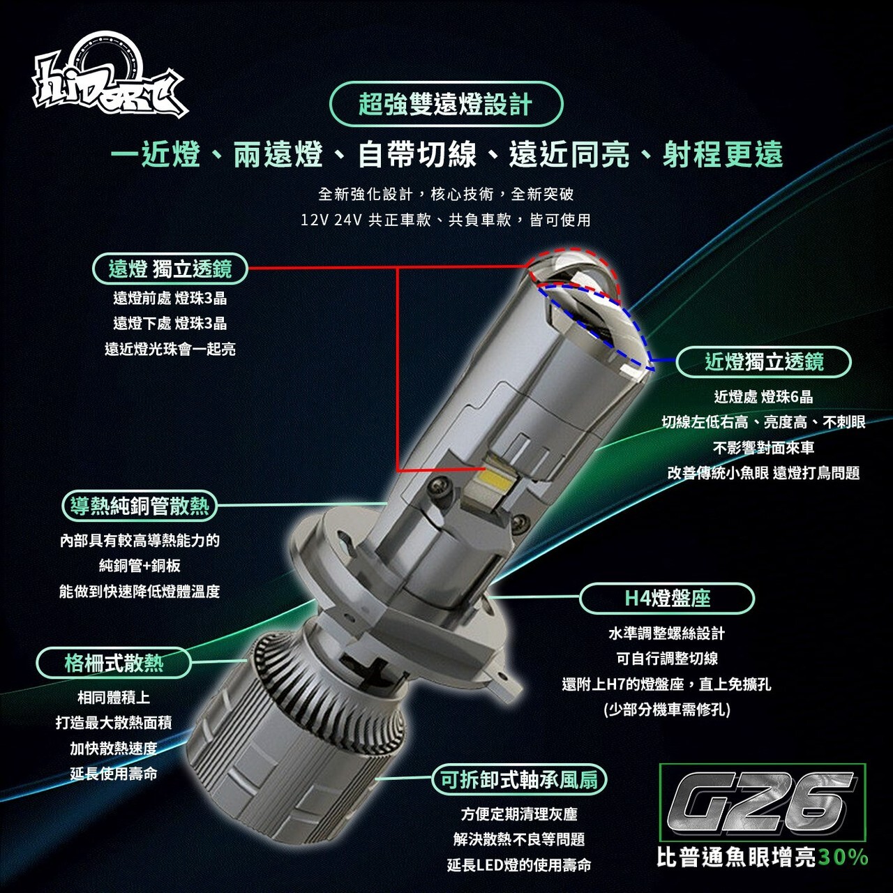 【星爵】𝙂𝟮𝟲 𝙂𝟯𝟲 𝐋𝐄𝐃小魚眼