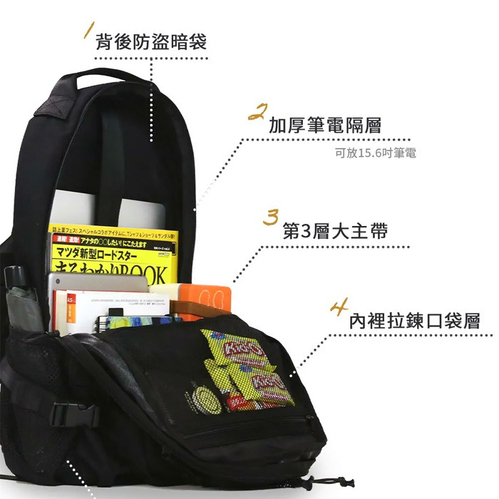 耐用後背包推薦,平價後背包,防潑水後背包,高CP值後背包,4000 元內後背包,小刺蝟後背包,SCANDINAVIAN FOREST 後背包,北歐小刺蝟後背包,用 10 年的後背包,減壓背帶後背包,後背包推薦,耐用後背包,通勤後背包,旅行後背包,電腦後背包,筆電後背包,百搭後背包,不到4000後背包,學生後背包,多隔層後背包