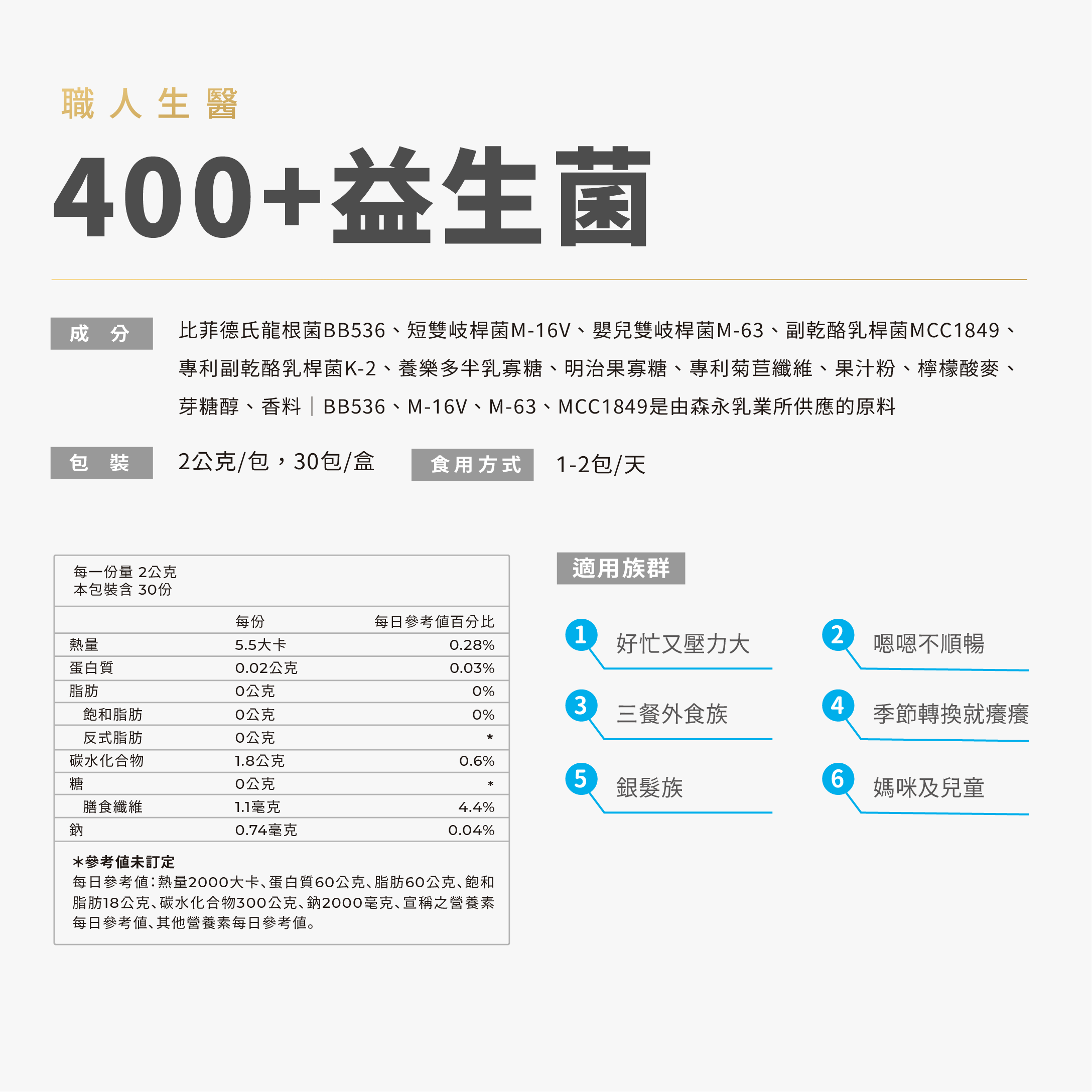 【職人生醫】400+專利益生菌