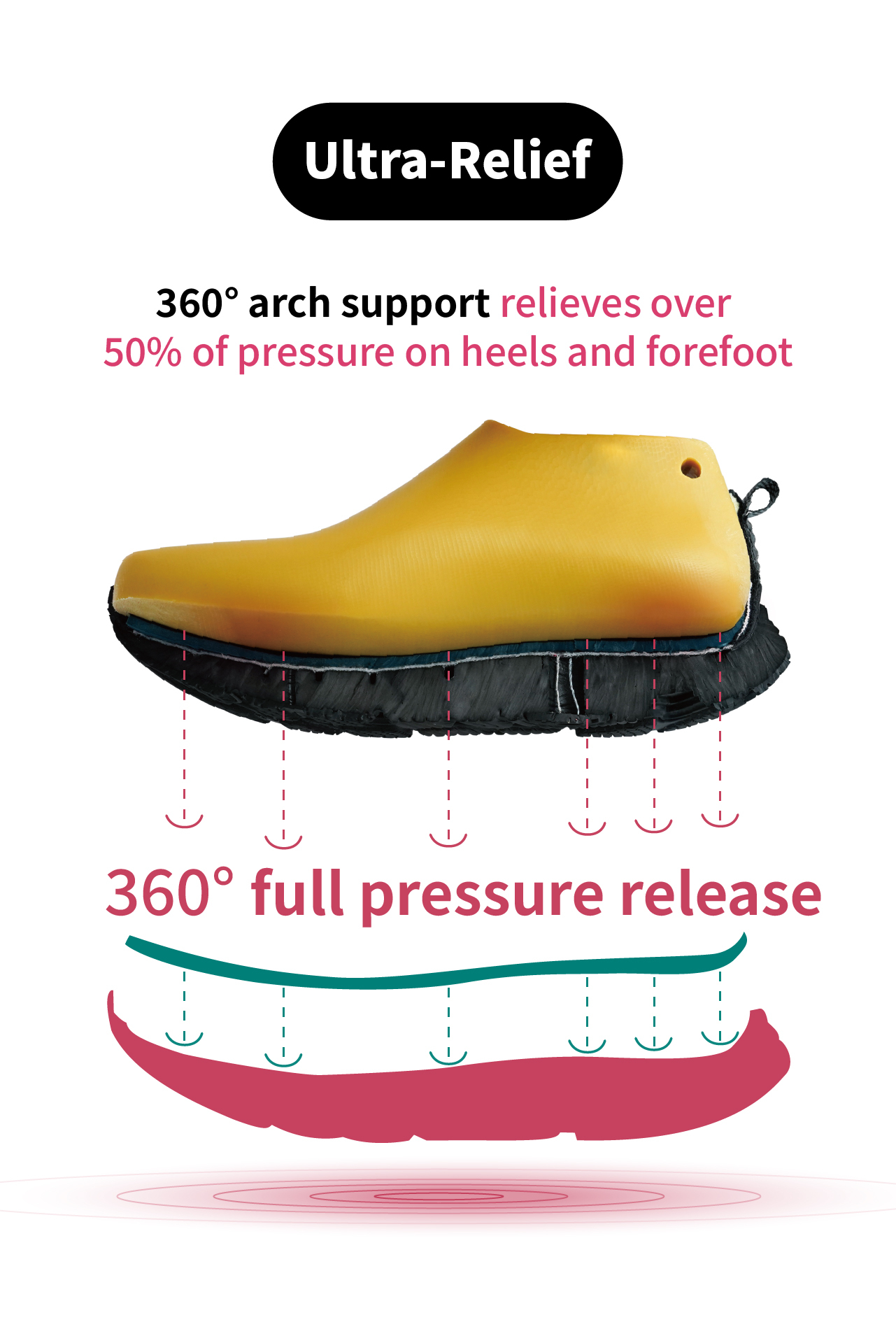 USTINI Leopard Earthing Shoes ultra-relief