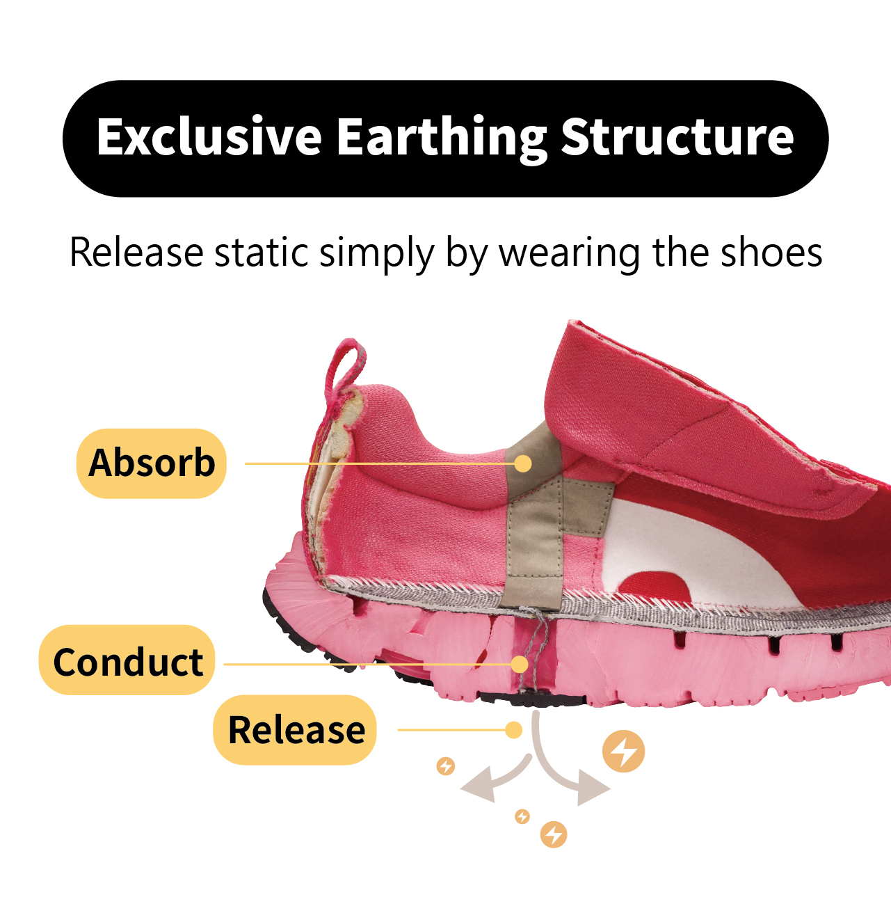 USTINI Leopard Earthing Shoes USTINI earthing structure design