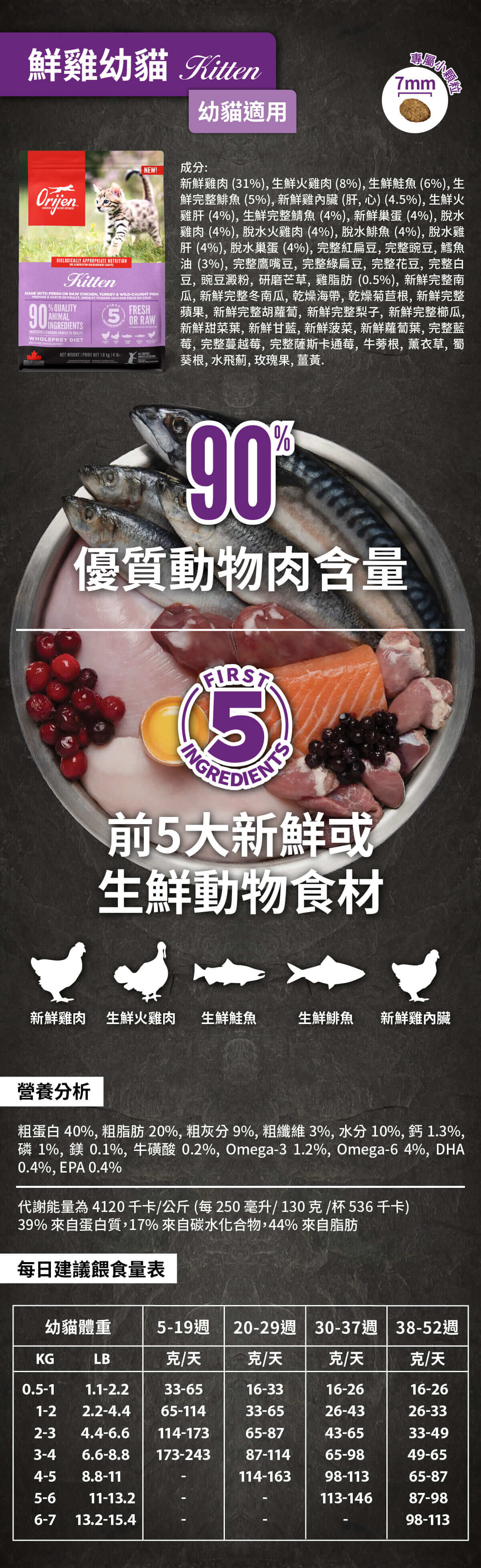 歐睿健-orijen-無穀-貓飼料-鮮雞愛貓-六種魚-幼貓-守護8