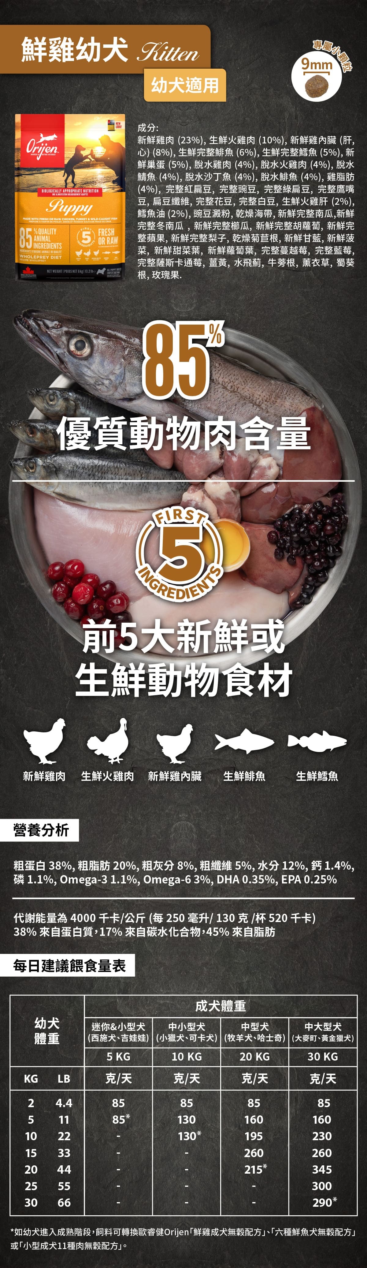 歐睿健-orijen-無穀-狗飼料-幼犬-成犬-wdj