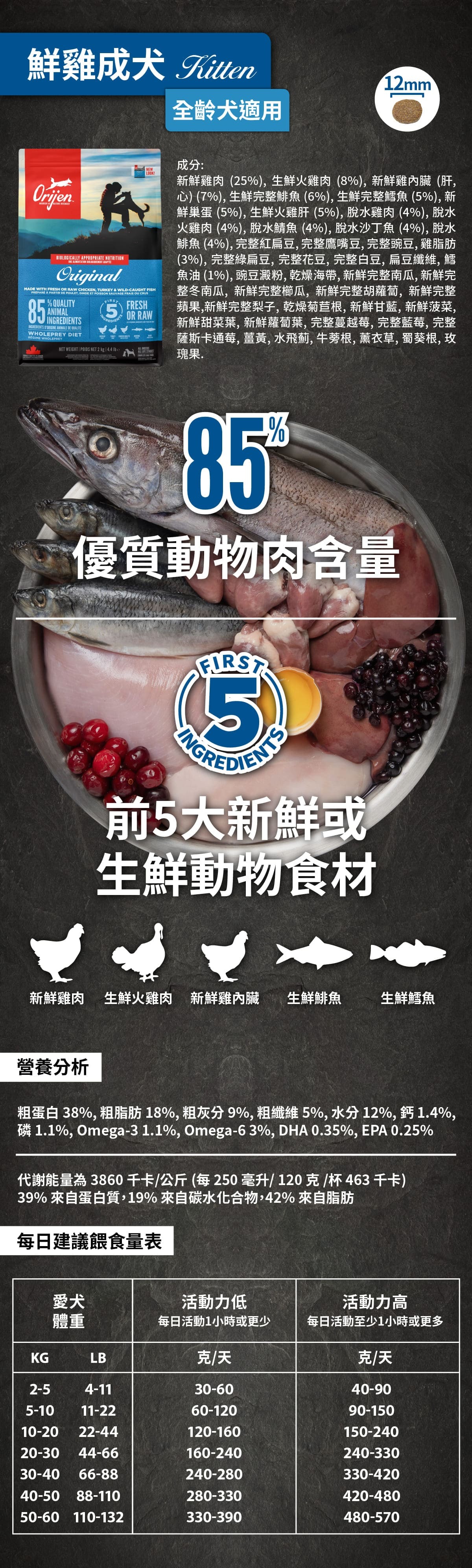 歐睿健-orijen-無穀-狗飼料-幼犬-成犬-wdj