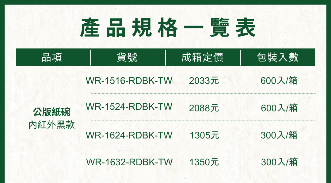 公版紙碗內紅外黑款產品規格一覽表