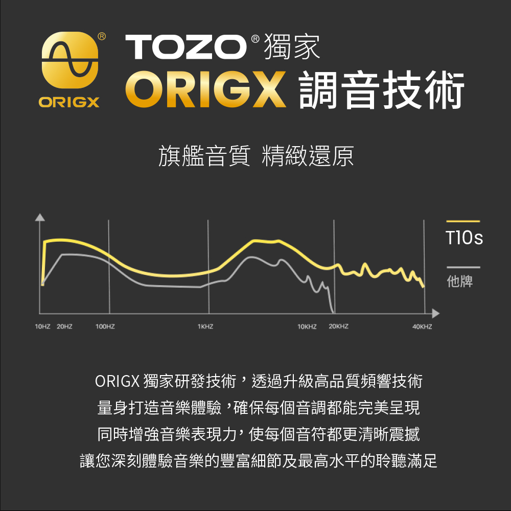 TOZO,tozo,T10S,升級,AI,ChatGPT,耳機,藍牙耳機,藍芽耳機,防水耳機,降噪耳機,推薦,ENC降噪