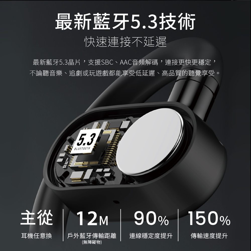 TOZO.tozo,OpenBuds,開放式耳機,耳掛式耳機,Amazon,AI,ChatGPT,ORIGX聲學,ENC降噪,氣傳導,耳機,藍牙耳機,藍芽耳機,無線藍牙耳機,運動耳機