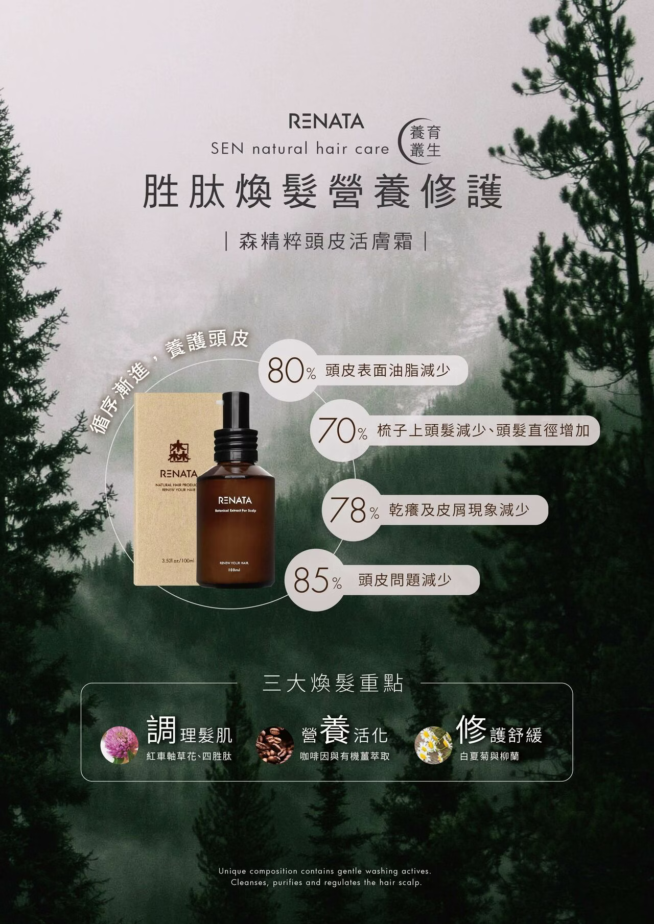 RENATA,胜肽煥髮營養修護,森精萃頭皮活膚霜,循序漸進,養護頭皮,80%頭皮表面油脂減少,70%梳子上頭髮減少,頭髮直徑增加,78%乾癢及皮屑現象減少,85%頭皮問題減少,三大煥髮重點,調理髮肌,營養活化,修護舒緩
