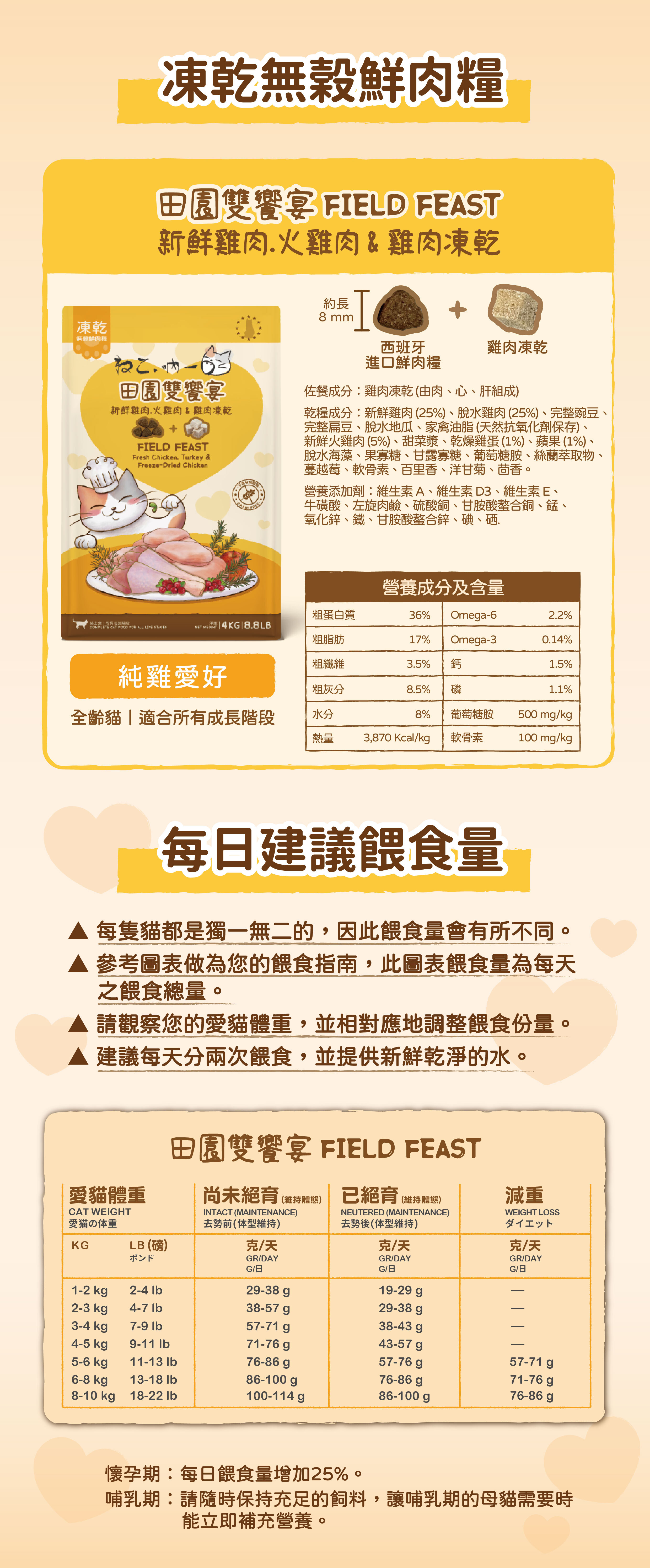 吶一口-凍乾-無穀-鮮肉飼料-貓飼料-田園雙饗宴-室內貓雙饗宴