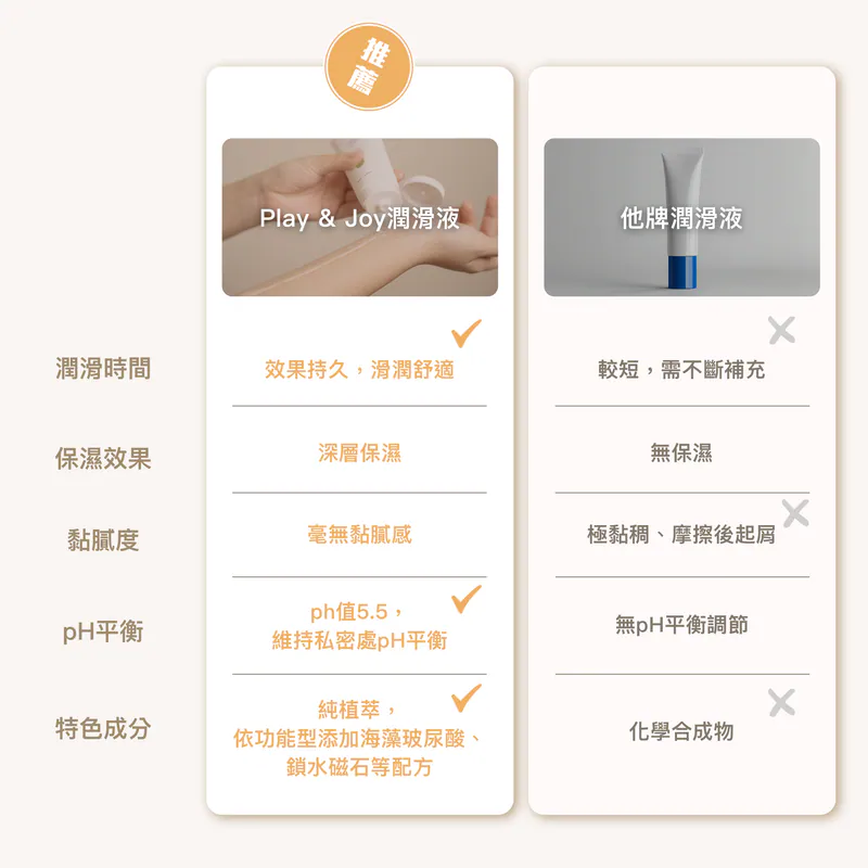 PLAY & JOY 抑菌 50ml 水性潤滑劑