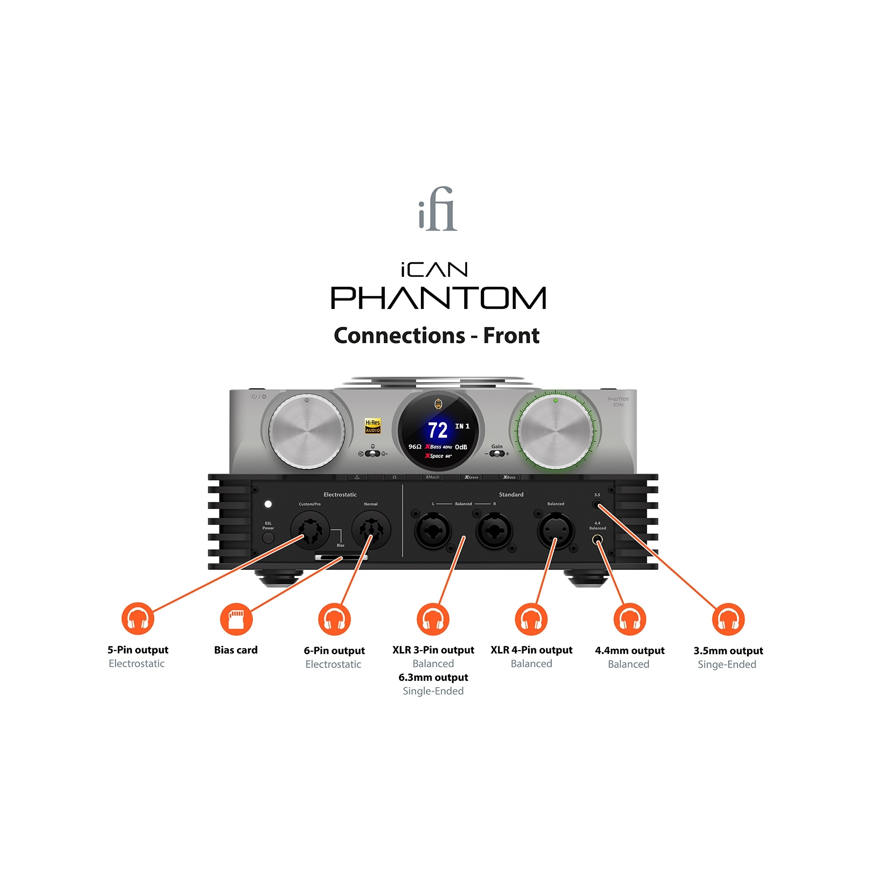 英國 iFi – iCAN Phantom 旗艦級座枱式平衡耳擴+靜電耳擴+前級 | 6-pin, 5-pin靜電耳機輸出 | XLR 4-pin,2xXLR 3-pin, 4.4, 6.3, 3.5耳機輸出 | 膽/石模式(可切換)