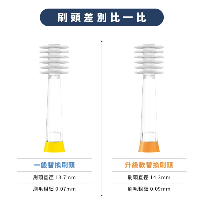 【樂森藥局】〔配件賣場〕 Mega Ten 360度 兒童電動牙刷 刷頭2入組 Vivatec