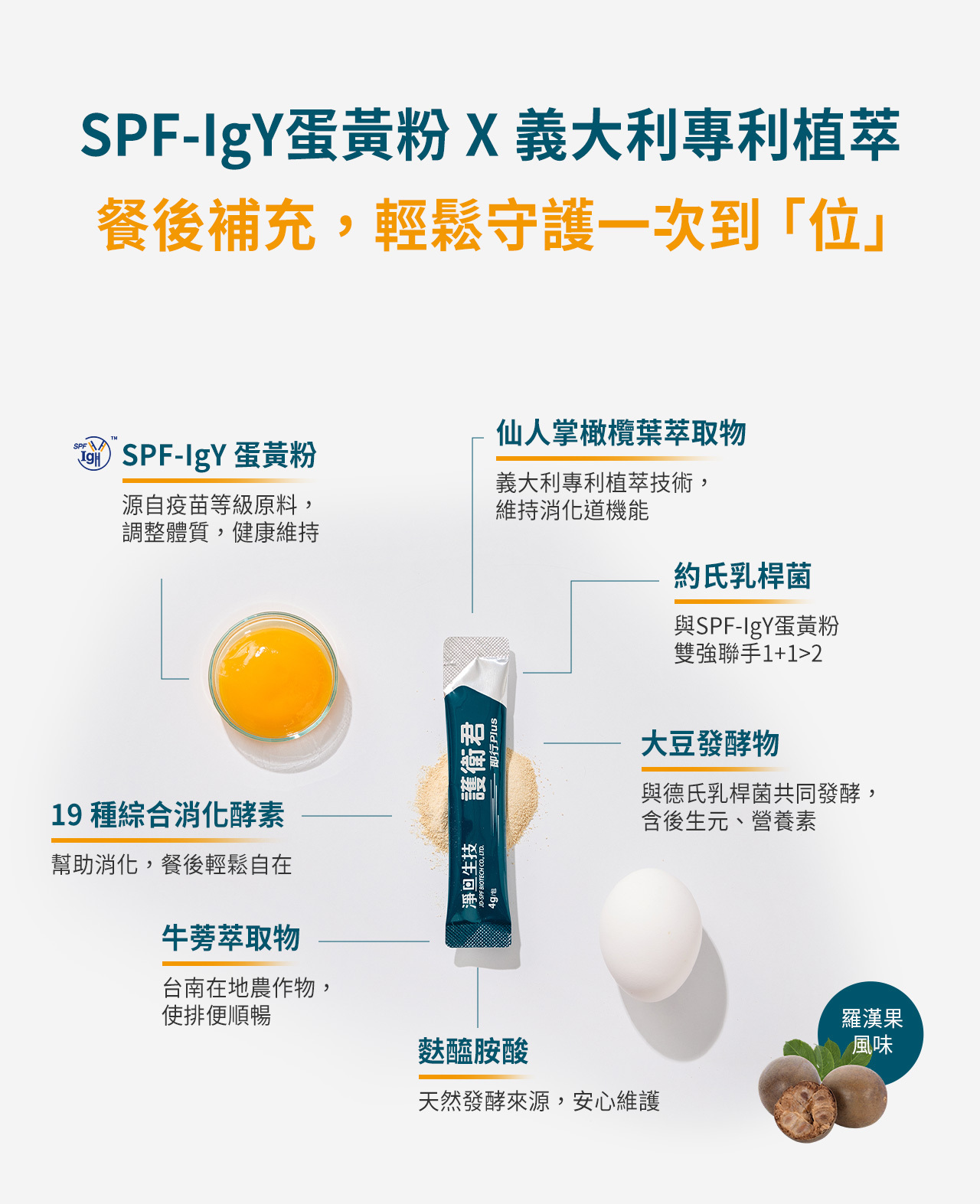 護衛君 即行plus_SPF-IgY蛋黃粉x義大利專利植萃，餐後補充 一次到「位」