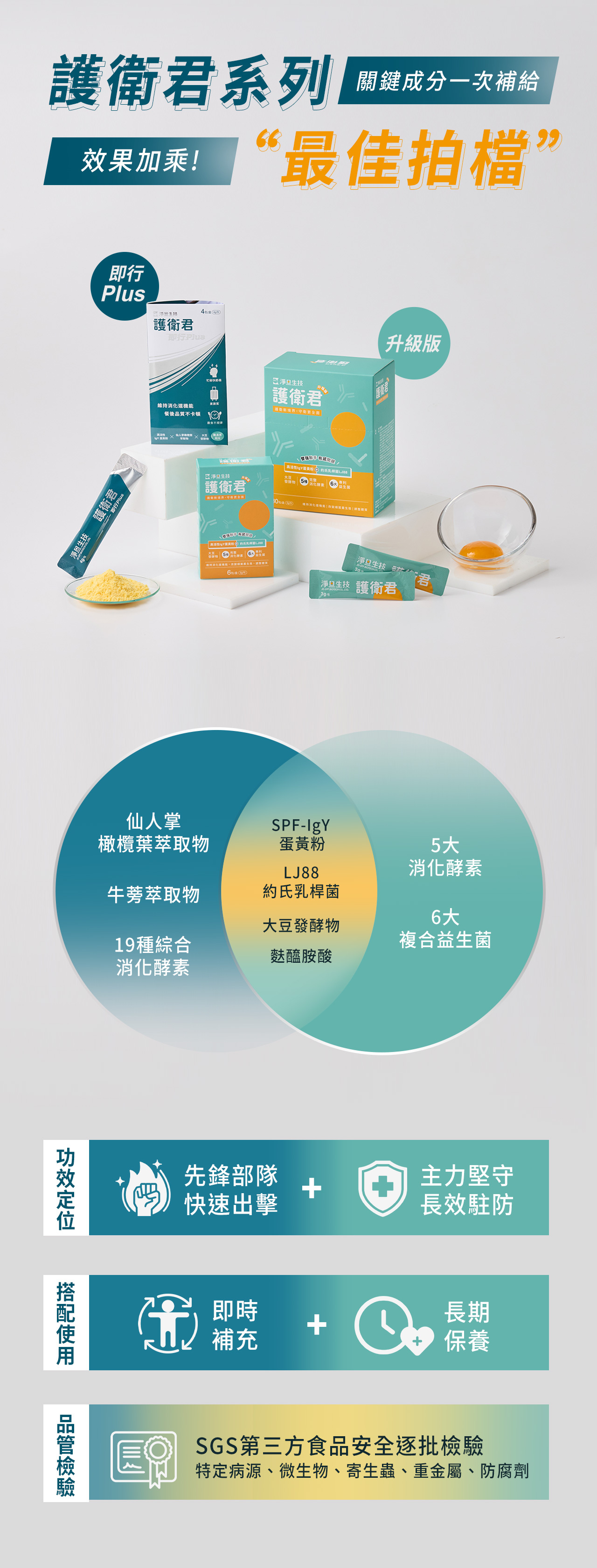 護衛君 即行plus與升級版 最佳拍檔，關鍵成分一次補充，效果加倍