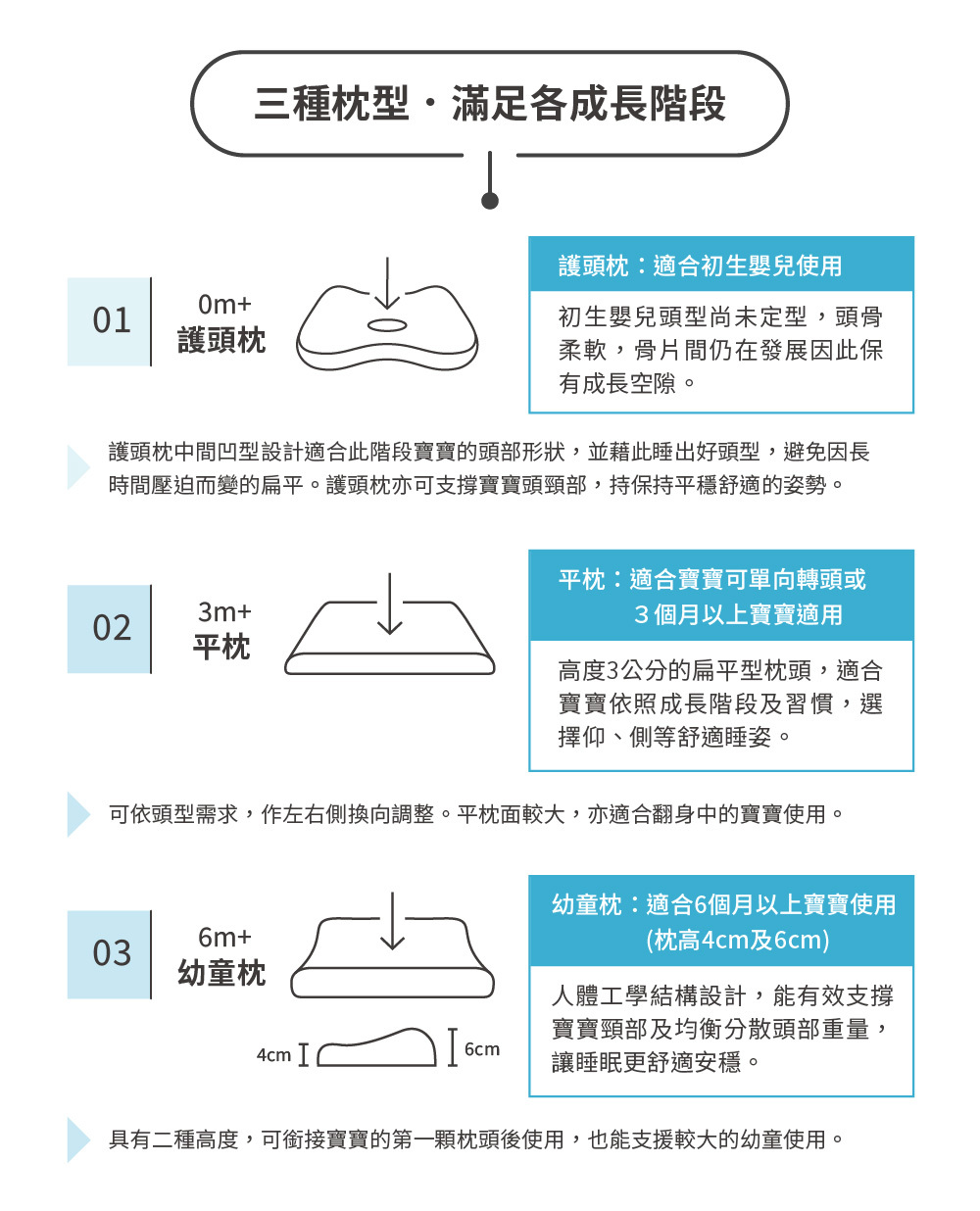Combi，Airpro水洗空氣枕幼童枕實品圖