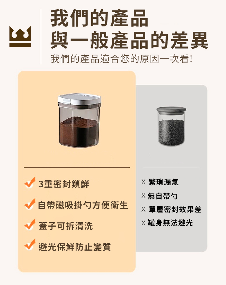 我們的產品 與一般產品的差異我們的產品適合您的原因一次看!3重密封鎖鮮繁瑣漏氣無自帶自帶磁吸掛勺方便衛生蓋子可拆清洗避光保鮮防止變質單層密封效果差X罐身無法避光
