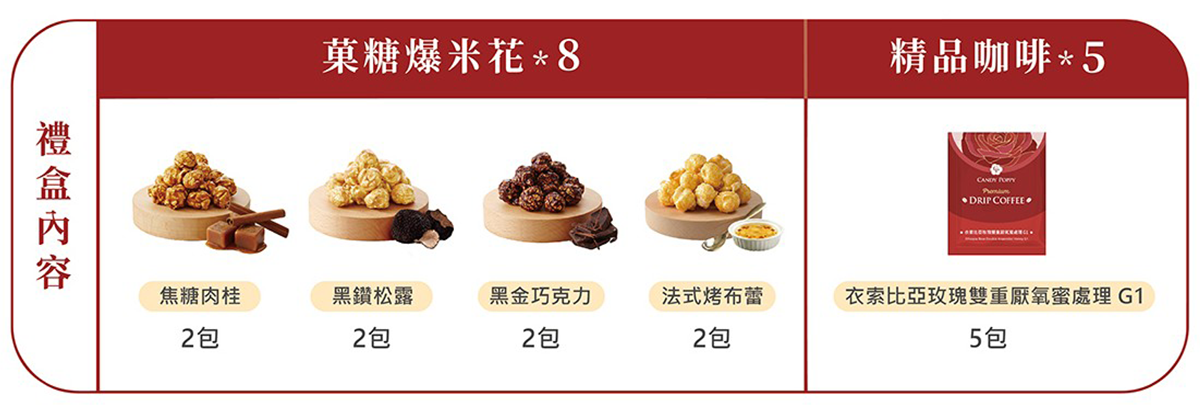 CANDY POPPY馬耀新春禮盒-內容物